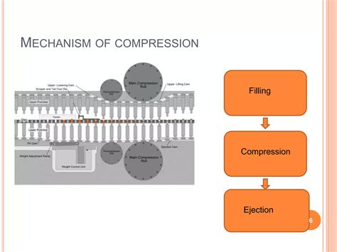 Compression Machine Tutorials 的图像结果