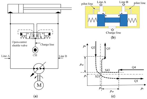 A Pump-Controlled Circuit for Single-Rod Cylinders that Incorporates ...