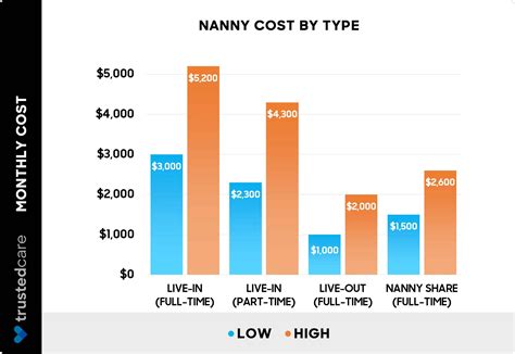 How Much Does a Live-In Nanny Cost? (2026)