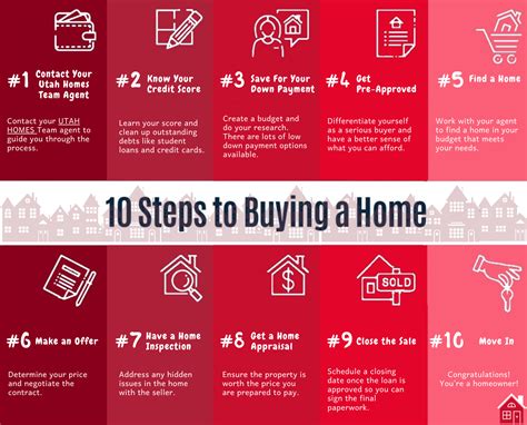 First-Time Homebuyer's Guide: Steps for Buying