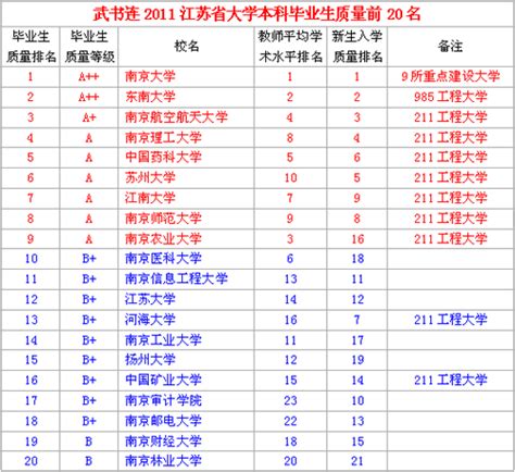 2023最新江苏省大学排名公布 盘点江苏的大学都有哪些？