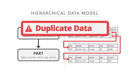 Image result for Advance Database Tutorials