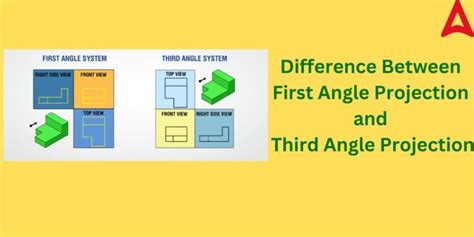 Difference Between First and Third Angle Projection 的图像结果