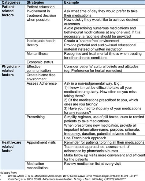 Adherence 的图像结果