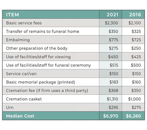 Page 46 – Funeral Basics