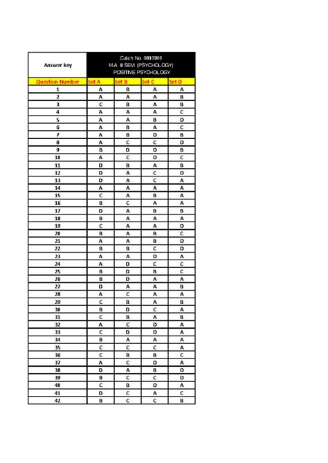Viewpdf - Bakan - Answer key Question Number Set A Set B Set C Set D 1 ...