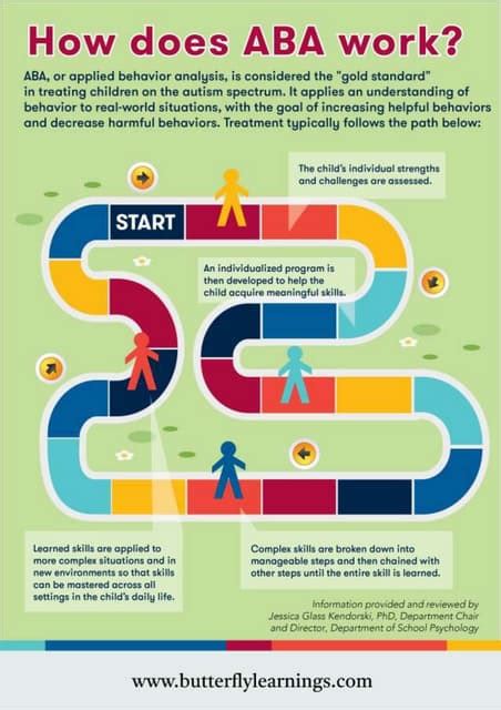 Image result for ABA Script Tutorial