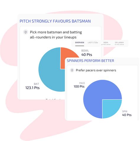 Pitch Report Today Match - Perfect Lineup