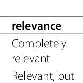 Image result for Content Validity Questionnaire Example