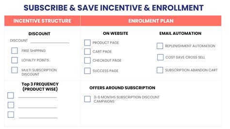 Image result for Subscription Program