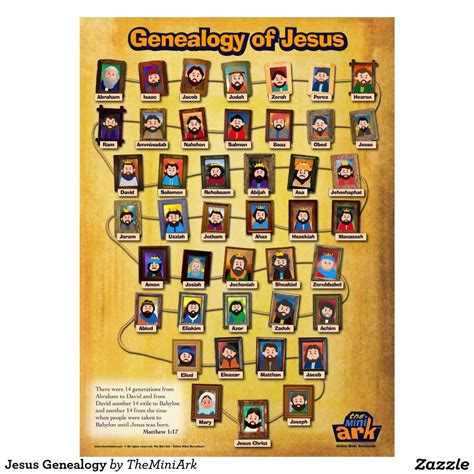 Printable Genealogy Of Jesus