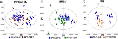 Image result for pca python code for nmr spectroscopy