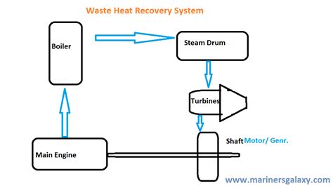 Image result for Waste Heat Recovery Unit System
