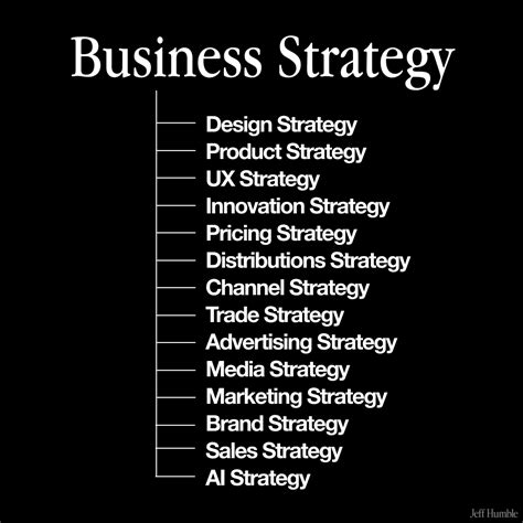 Image result for Business Strategy