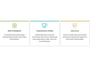 SolarWinds Cloud 的图像结果