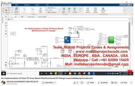 PV Array MATLAB 的图像结果