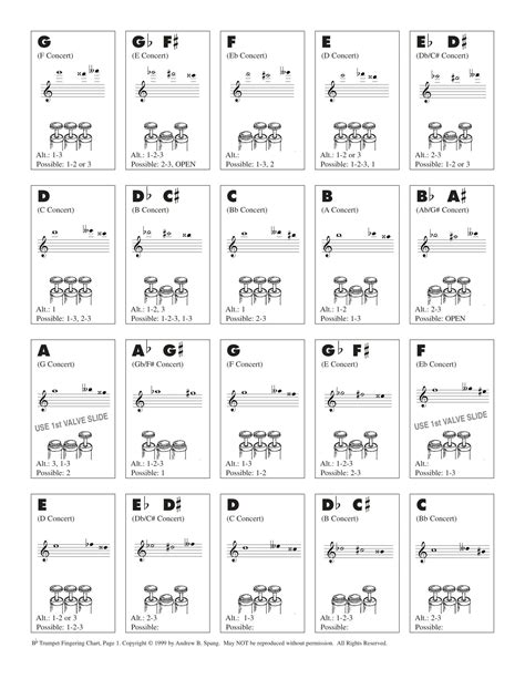Free Printable Trumpet Fingering Chart [PDF] Sheet