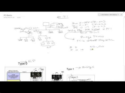 PCI (Peripheral Component Interconnect) Video Lecture - Computer ...