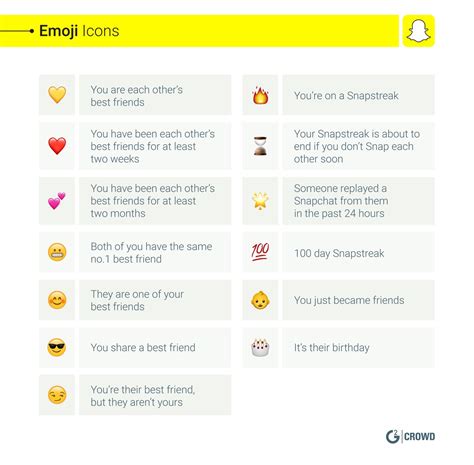 How to Use Snapchat: The Complete Beginner's Guide