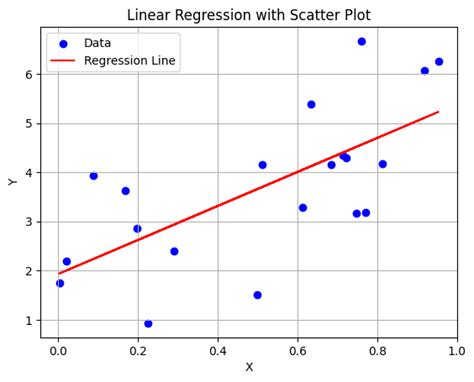 Image result for Machine Learning Output Python