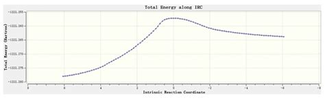 A De Novo Designed Esterase with p-Nitrophenyl Acetate Hydrolysis Activity