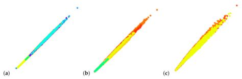 Information | Special Issue : Trends and Opportunities in Visualization ...
