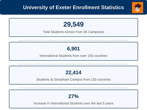 University of Exeter Admissions 2025: Requirements, Acceptance Rate ...