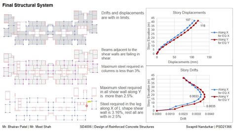 G+12 Residential Building, Provision of Separation Joint | CEPT - Portfolio