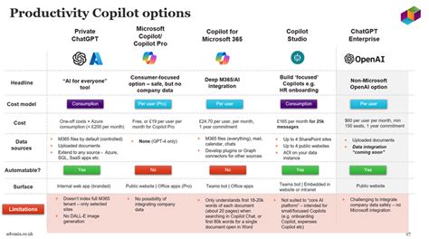 Investec yields high productivity returns with Microsoft Copilot for Sales | Microsoft Customer Stor