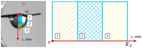 Impact of Holder Materials on the Heating and Explosive Breakup of Two ...