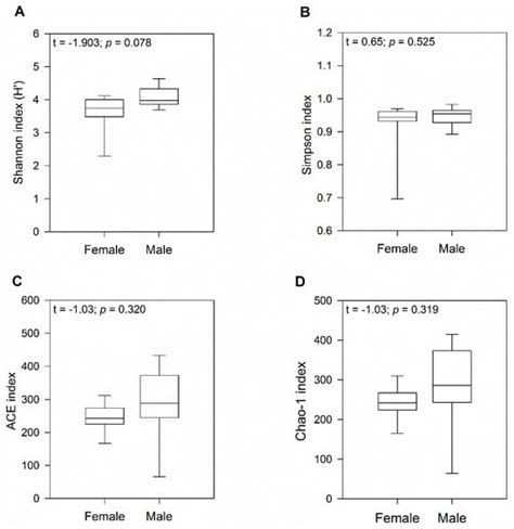 Insights into the Gut Microbiome of the South American Leaf-Toed Gecko ...