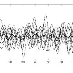 Image result for Correlation Function