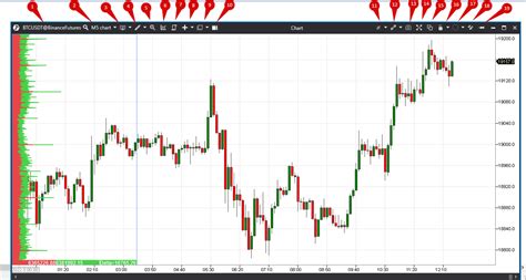 Image result for Window Object Chart