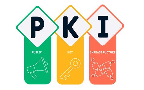 PKI 101: All the PKI Basics You Need to Know in 180 Seconds - Pid