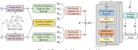 Dynamic Graph Learning 的图像结果