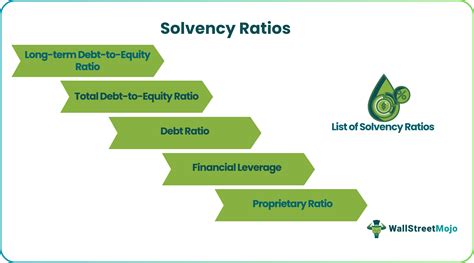 What Is Solvency Definition And Examples Market