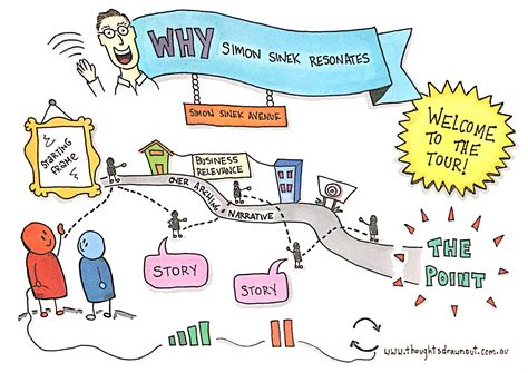 What Does Simon Sinek Mean By Why at Florence Parsons blog