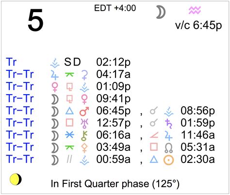 Astrology of Today - Wednesday, October 5, 2022 - Astrology Cafe