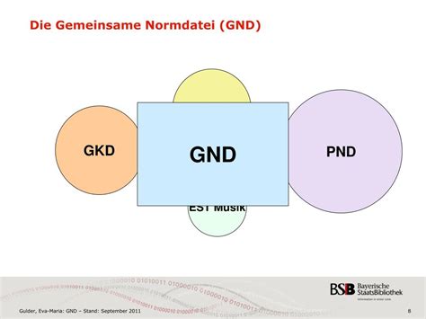 Gemeinsame Normdatei