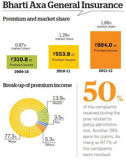 New norms for health plans will come at a price: Amarnath ...