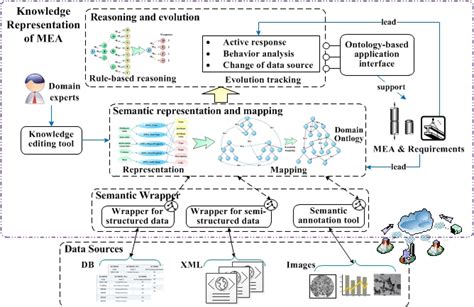 Science Data Sharing 的图像结果