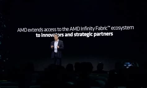 Image result for AMD Infinity Hub