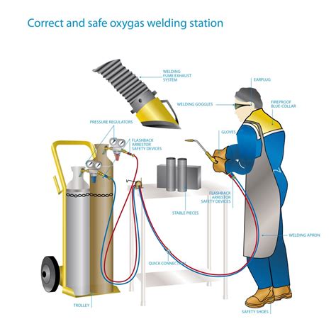 In Gas Welding Which Gas Is Used at Misty Fields blog
