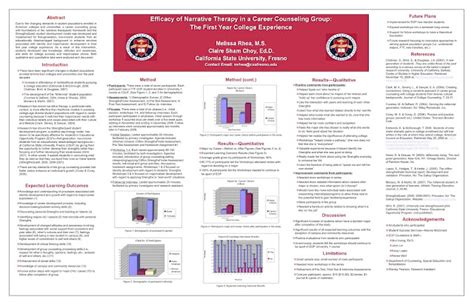 Image result for Poster Presentation Abstract Example