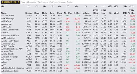 Table References Stock 的图像结果