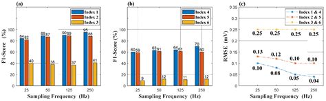A Novel Method for ECG Signal Compression and Reconstruction: Down ...