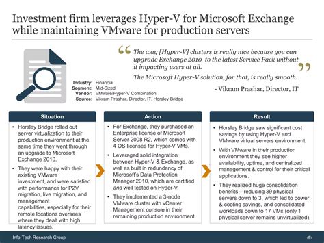 Server virtualization vendor landscape | PPTX