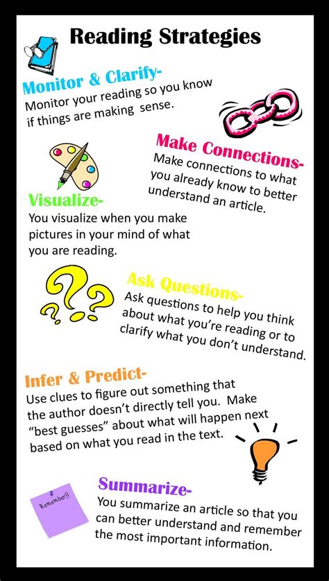 Image result for Reading Strategy
