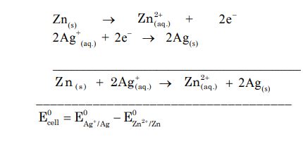 Emf of the following cell at 298 K in V is x × 10-2 ⋅ Zn | Zn 2+(0.1 M ...