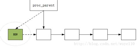 Local Simple Proctuet 的图像结果